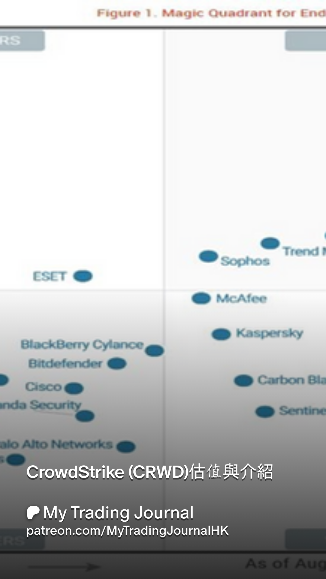 CrowdStrike (CRWD)估值與介紹| Patreon