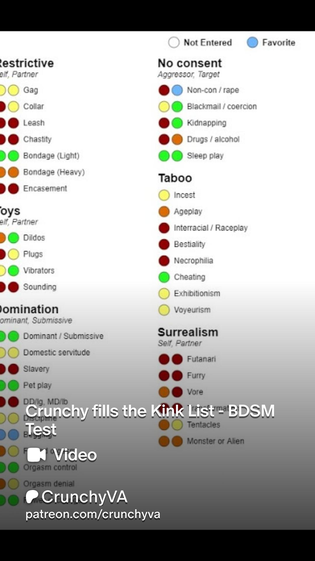 Crunchy fills the Kink List - BDSM Test | Patreon
