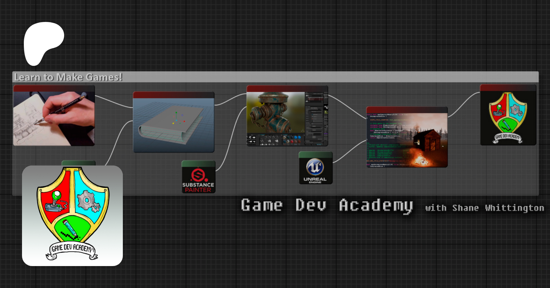 How To Make A Game - GameDev Academy