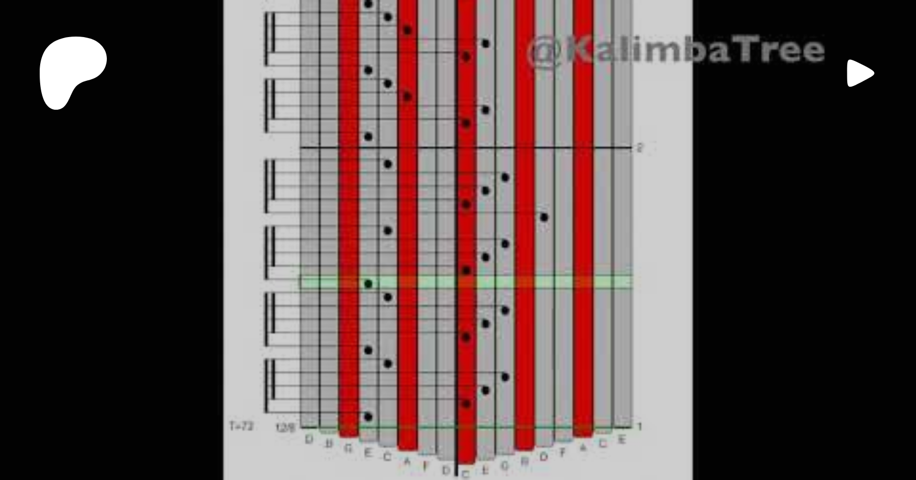 Kalimba Tablature A Thousand Years By Christina Perri Kalimba Tree On Patreon