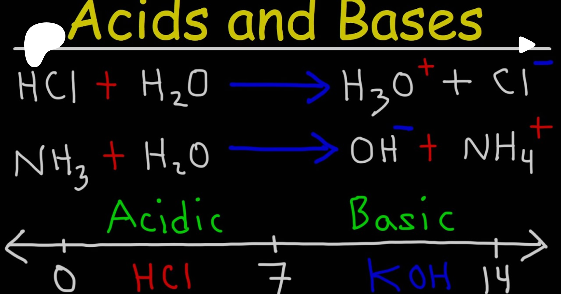 Acids and Bases - Basic Introduction - Chemistry 